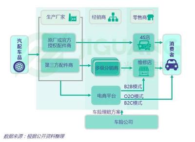 極光大數(shù)據(jù)|2017年中國(guó)汽車(chē)后市場(chǎng)app研究報(bào)告